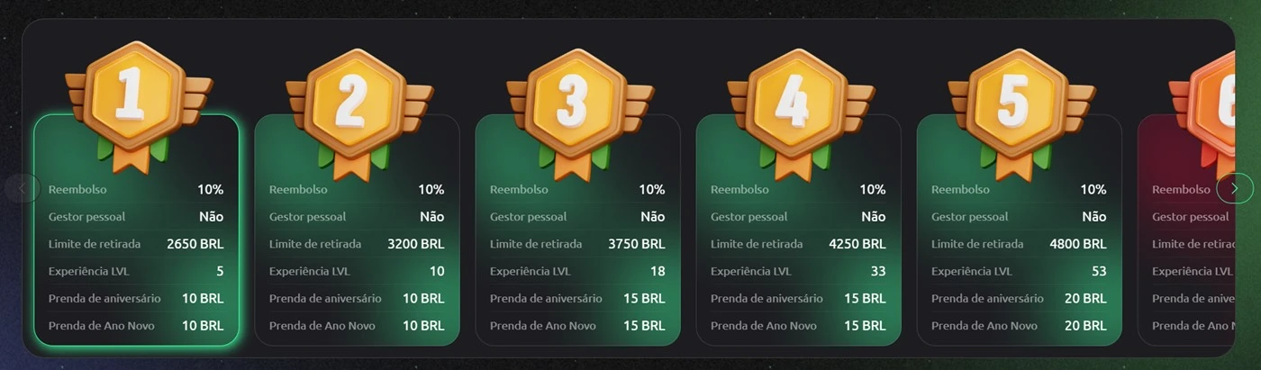 Clube VIP Hexabet